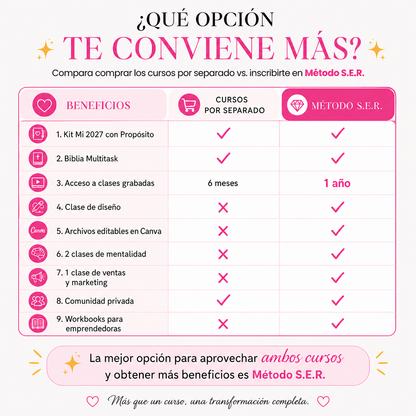 Método S.E.R ETAPA #3 - Comunidad Crafter empresaria AGOSTO