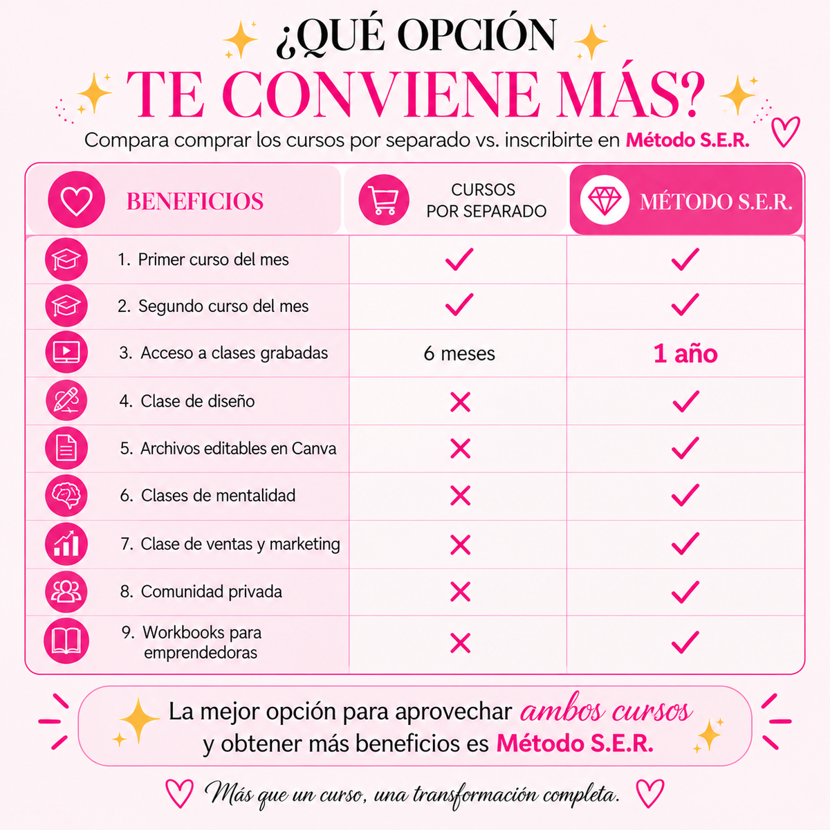 Método S.E.R ETAPA #5 - Comunidad Crafter empresaria OCTUBRE