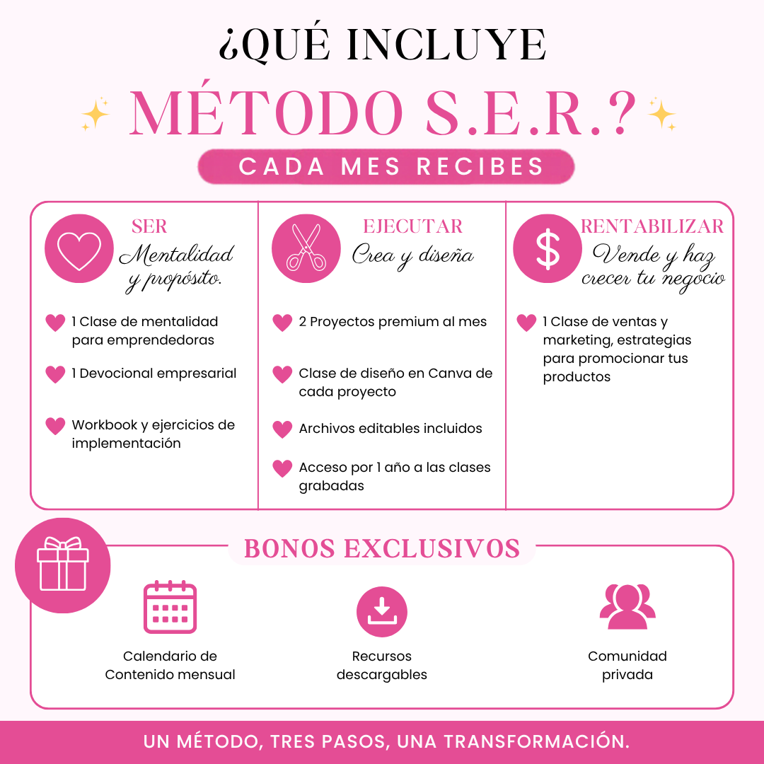 Método S.E.R ETAPA #2 - Comunidad Carfter empresaria JULIO