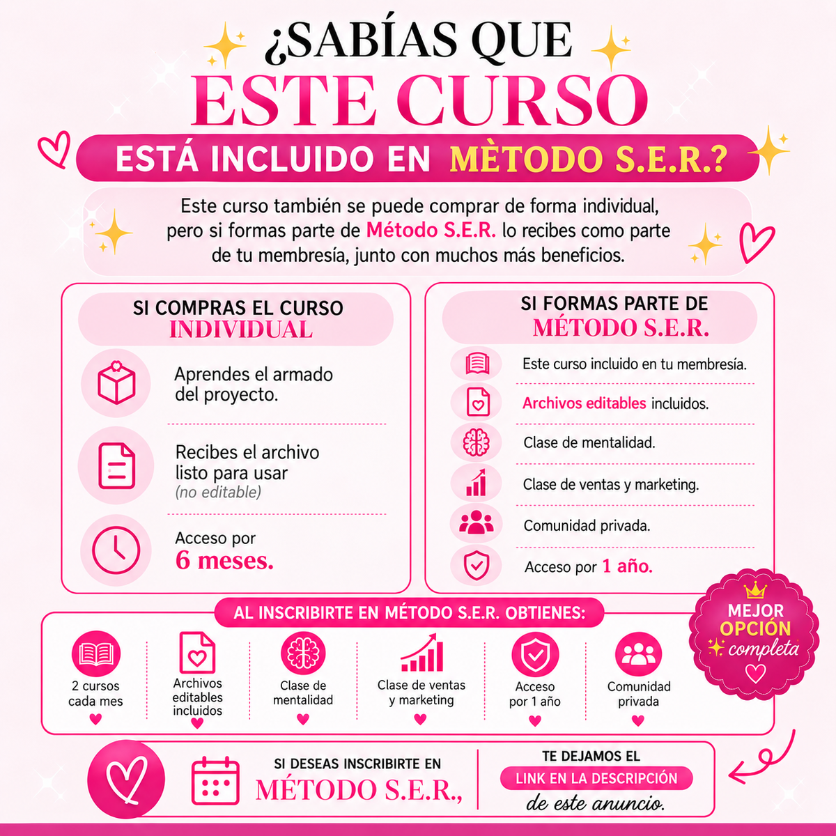 Mujeres de Fe Devocional - Curso Online